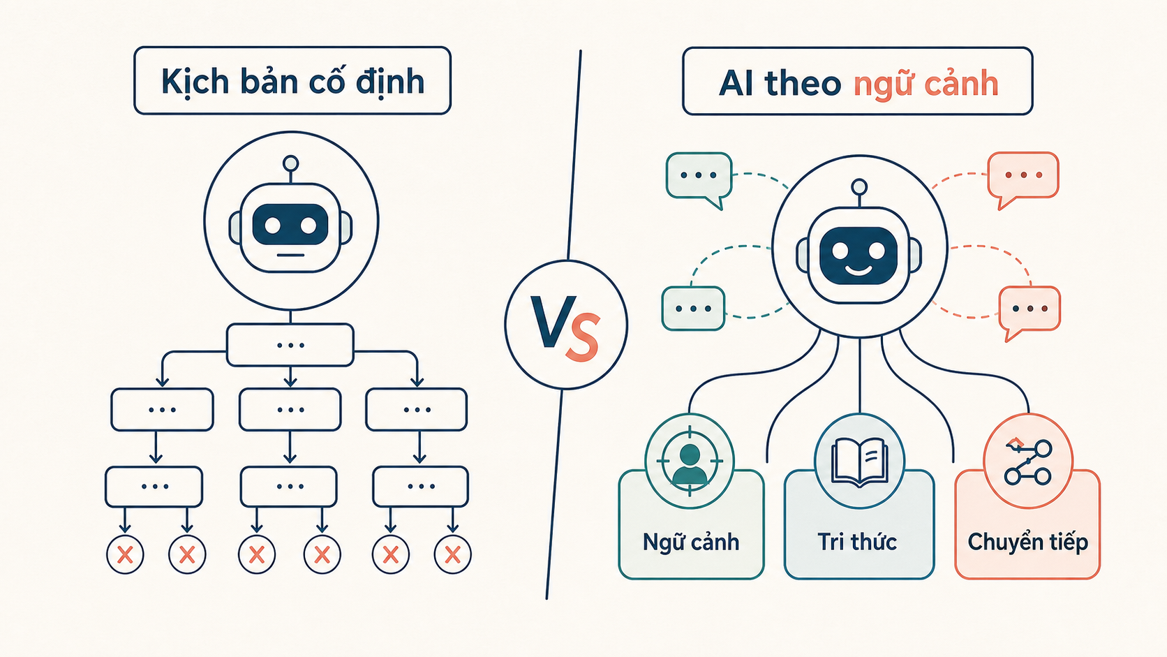 Popular Types of AI Chatbots Today