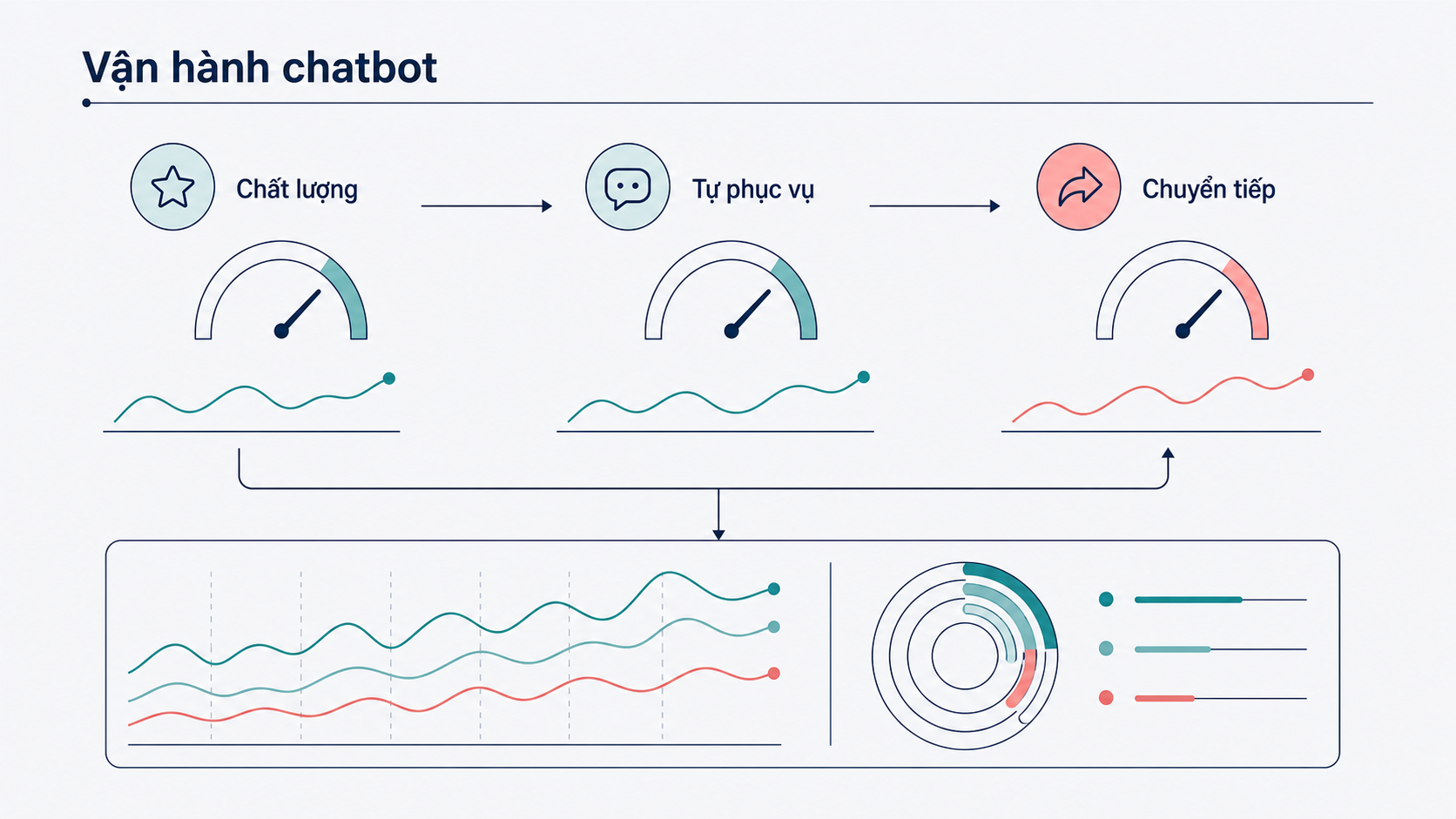 Benefits of Deploying AI Chatbot