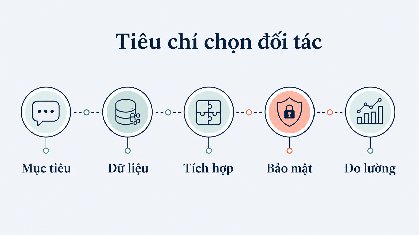 How to Choose the Right AI Chatbot Development Company