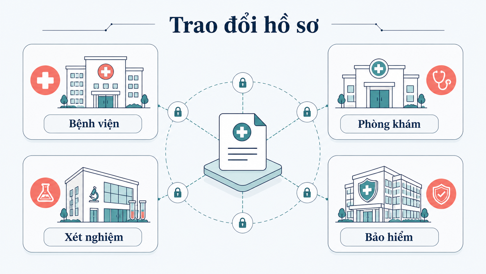 What is Blockchain in Healthcare?