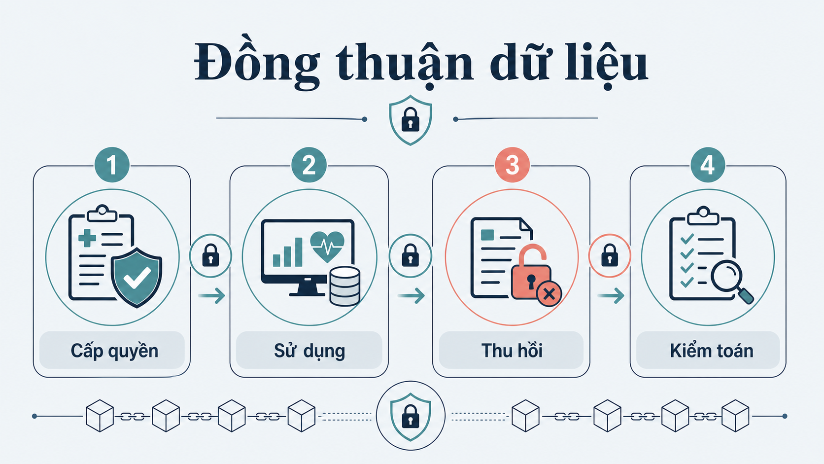 Statistics and Development Trends of Blockchain in Healthcare