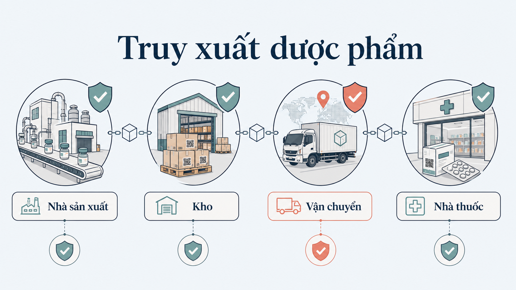 Benefits of Blockchain Technology in Healthcare