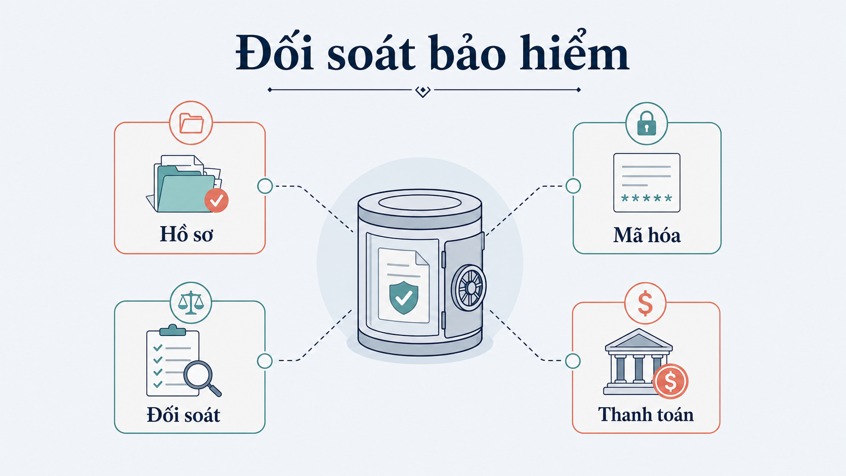 Challenges When Implementing Blockchain in Healthcare