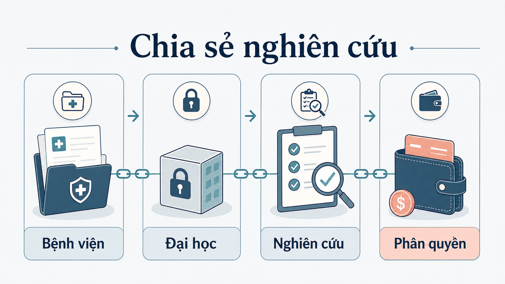 The Future of Blockchain Technology in Healthcare