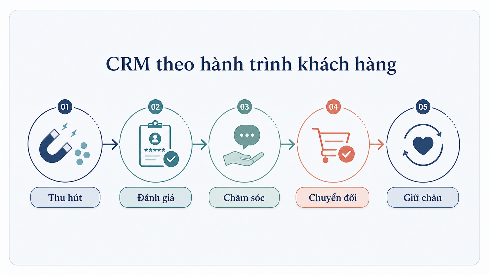 What is CRM? Overview of customer relationship management software system