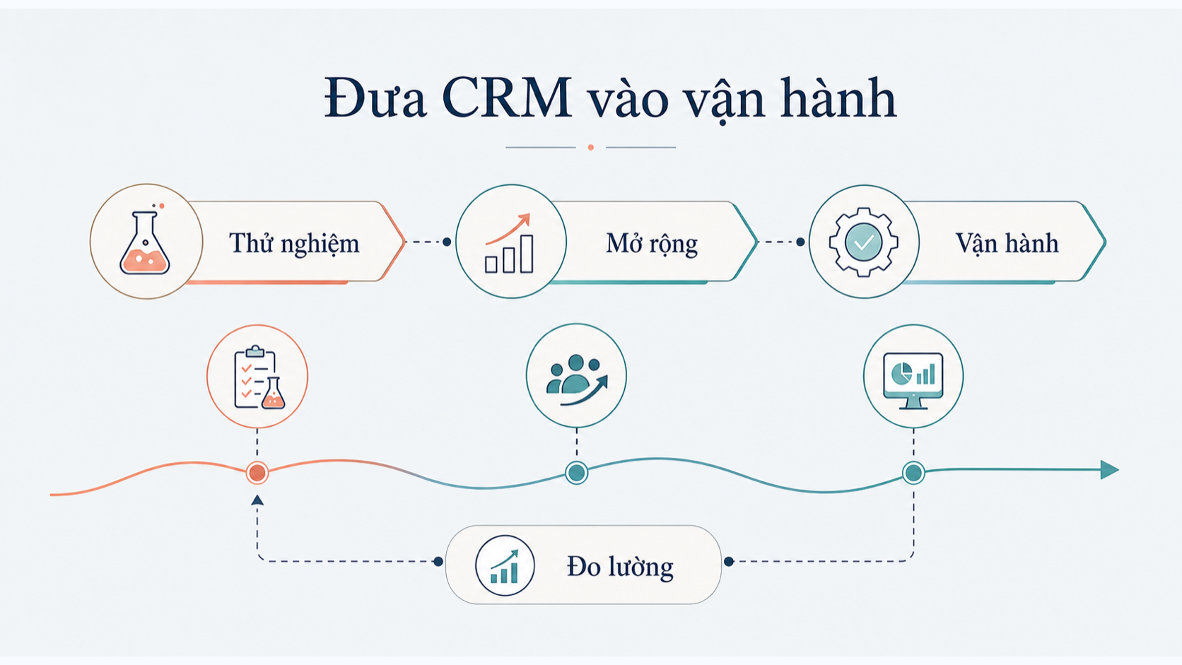 Deploying CRM - Flexibility and suitability are the keys