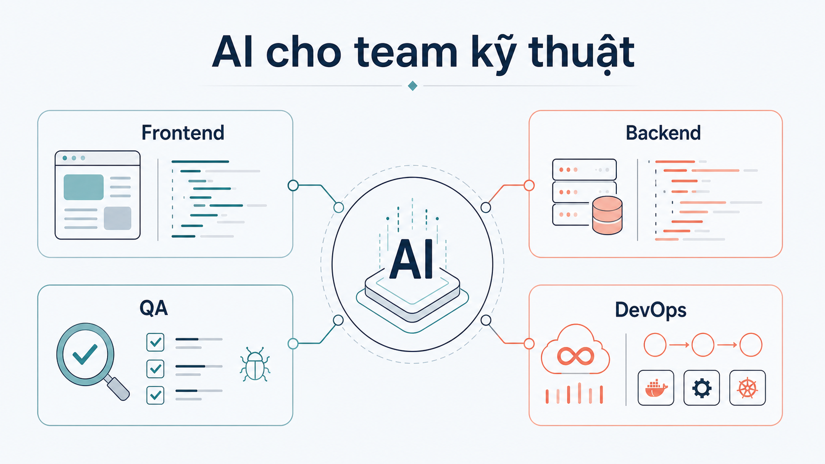 Gemini 3.6 Flash application in AI development