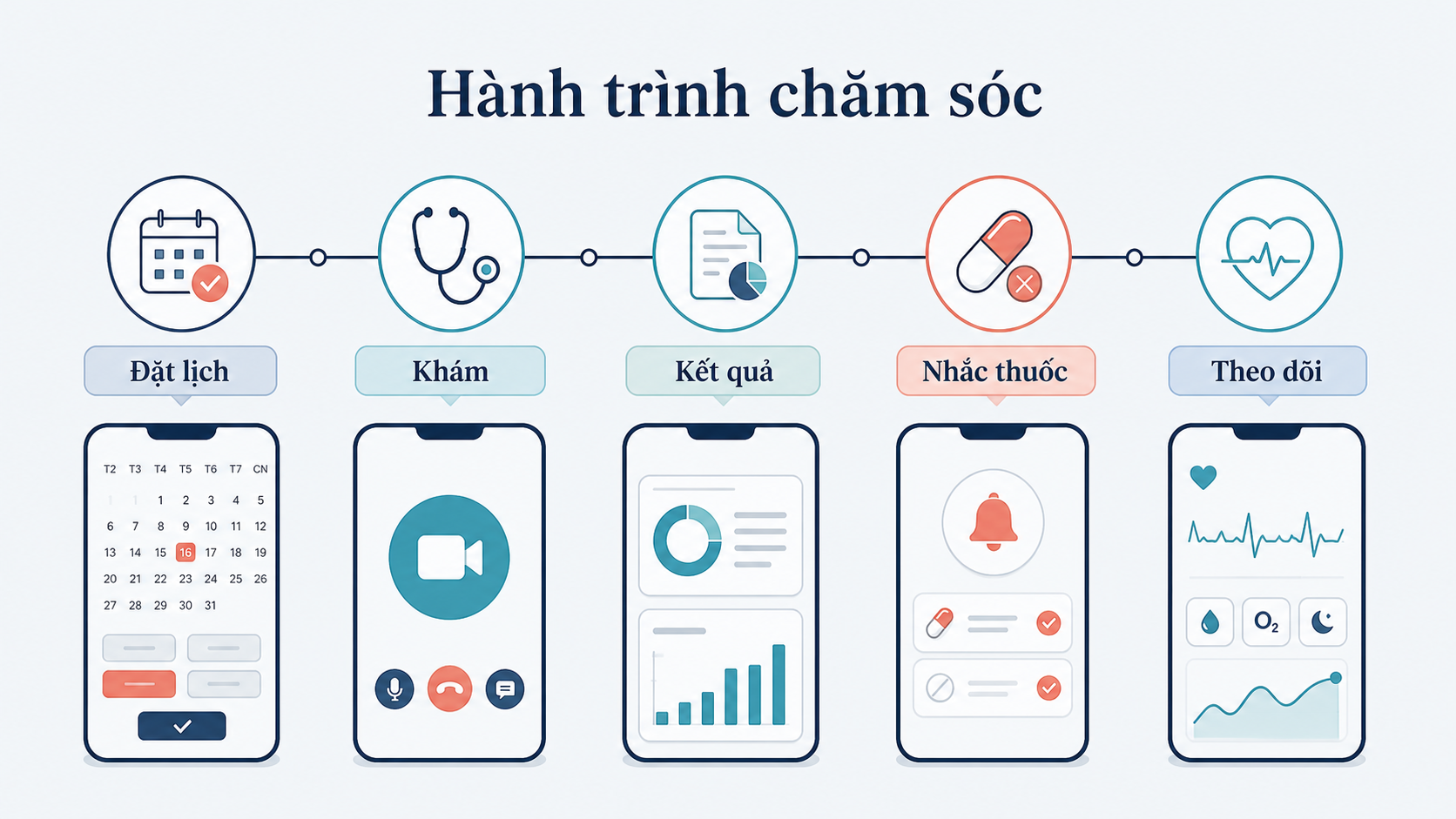 Applications Of mHealth In Health Care