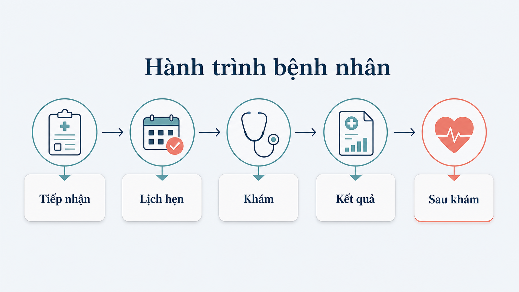 What is Medical CRM?