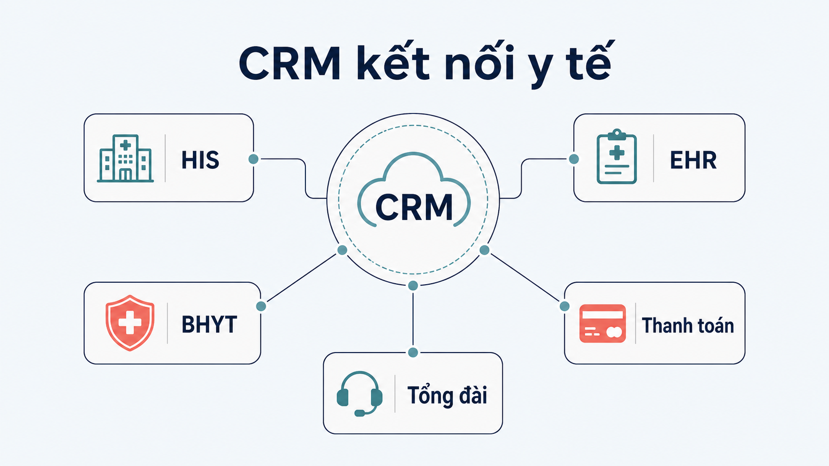 How to Choose the Right Medical CRM Software