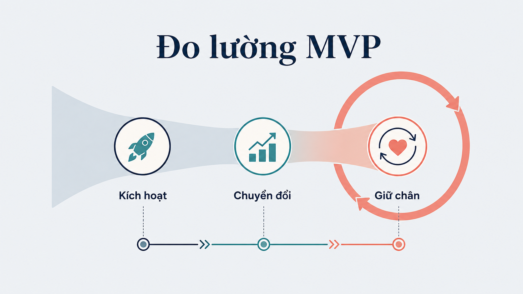 Key Factors Influencing MVP Development Costs