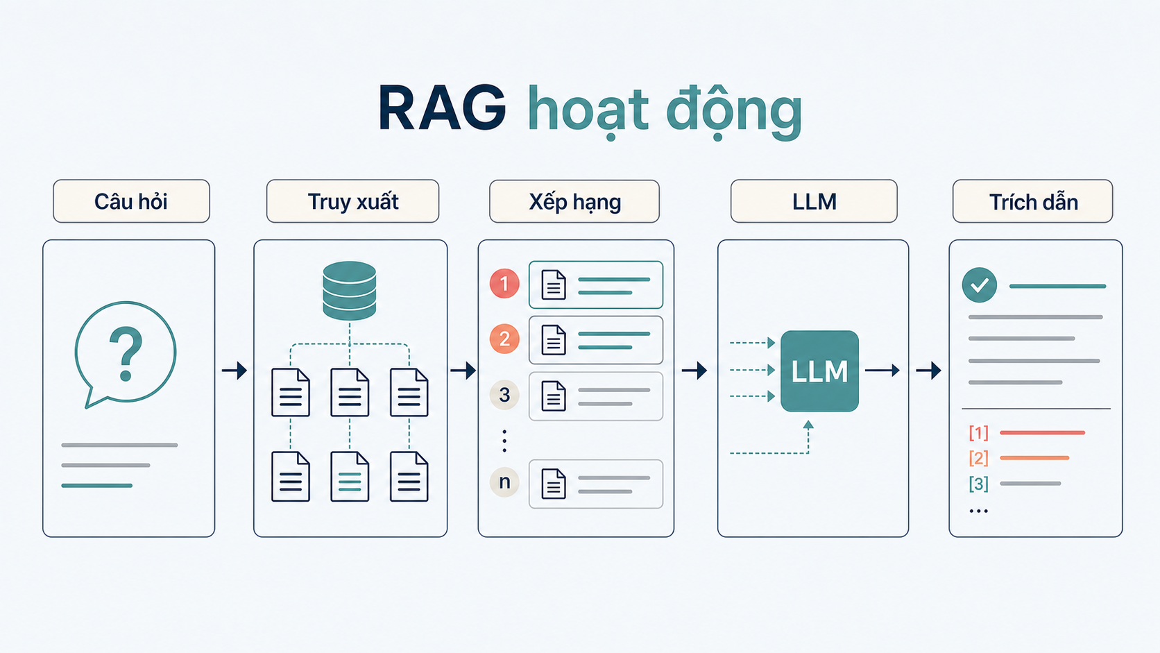 What is a data retrieval-based chatbot?