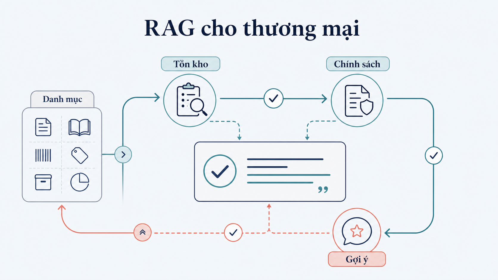 Operational mechanism of the data retrieval Chatbot system
