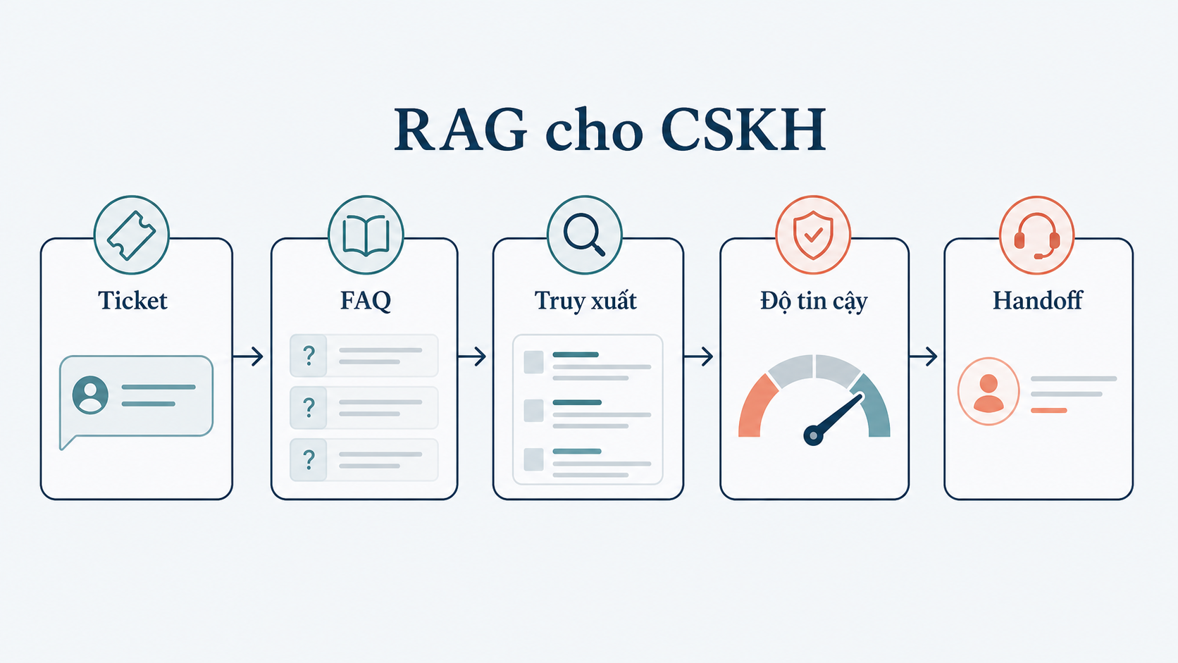 Advantages and limitations of data retrieval Chatbot