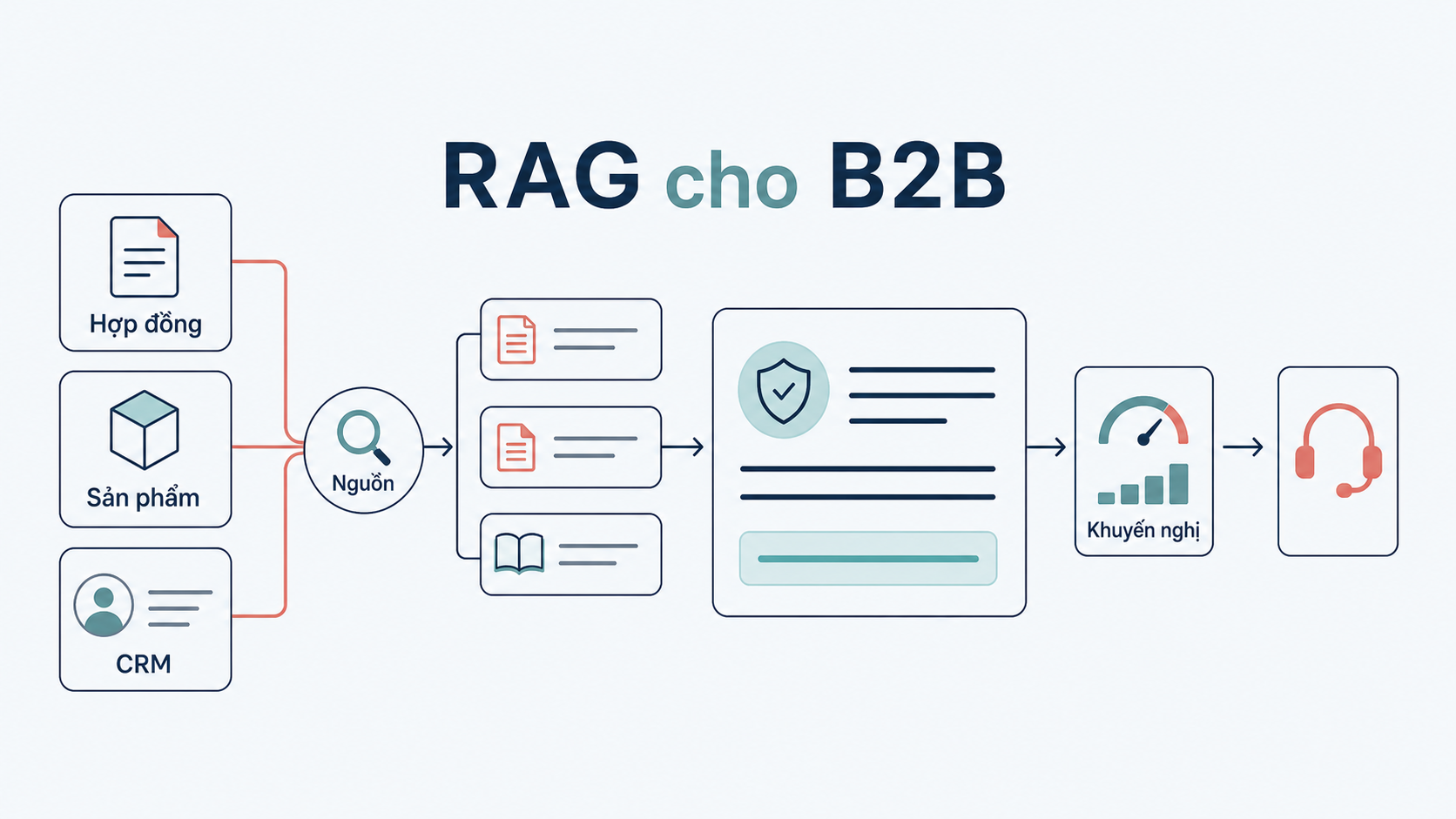 Calculate the core application of Chatbot retrieval