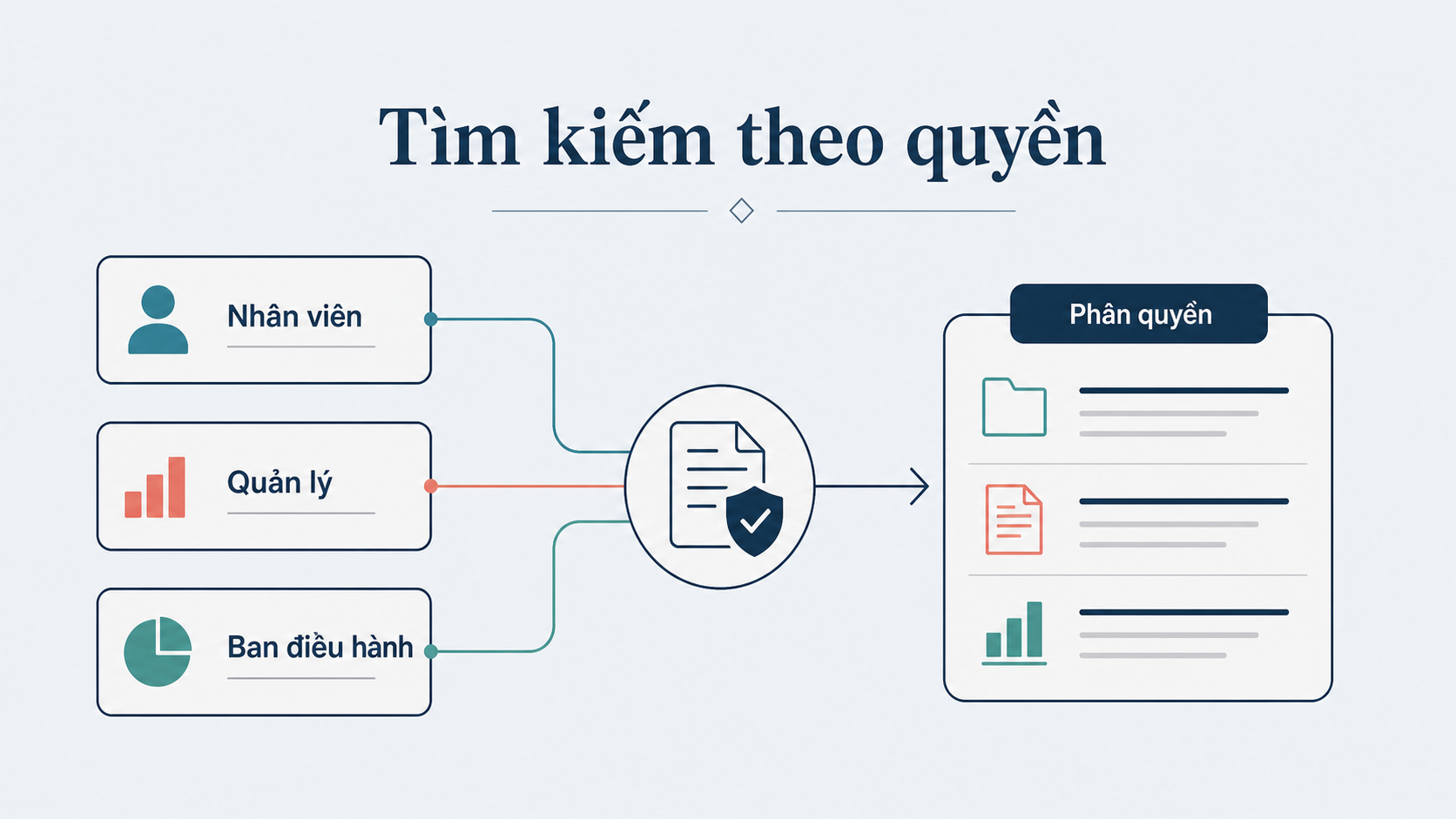 What needs to be prepared to build a smart retrieval Chatbot system?