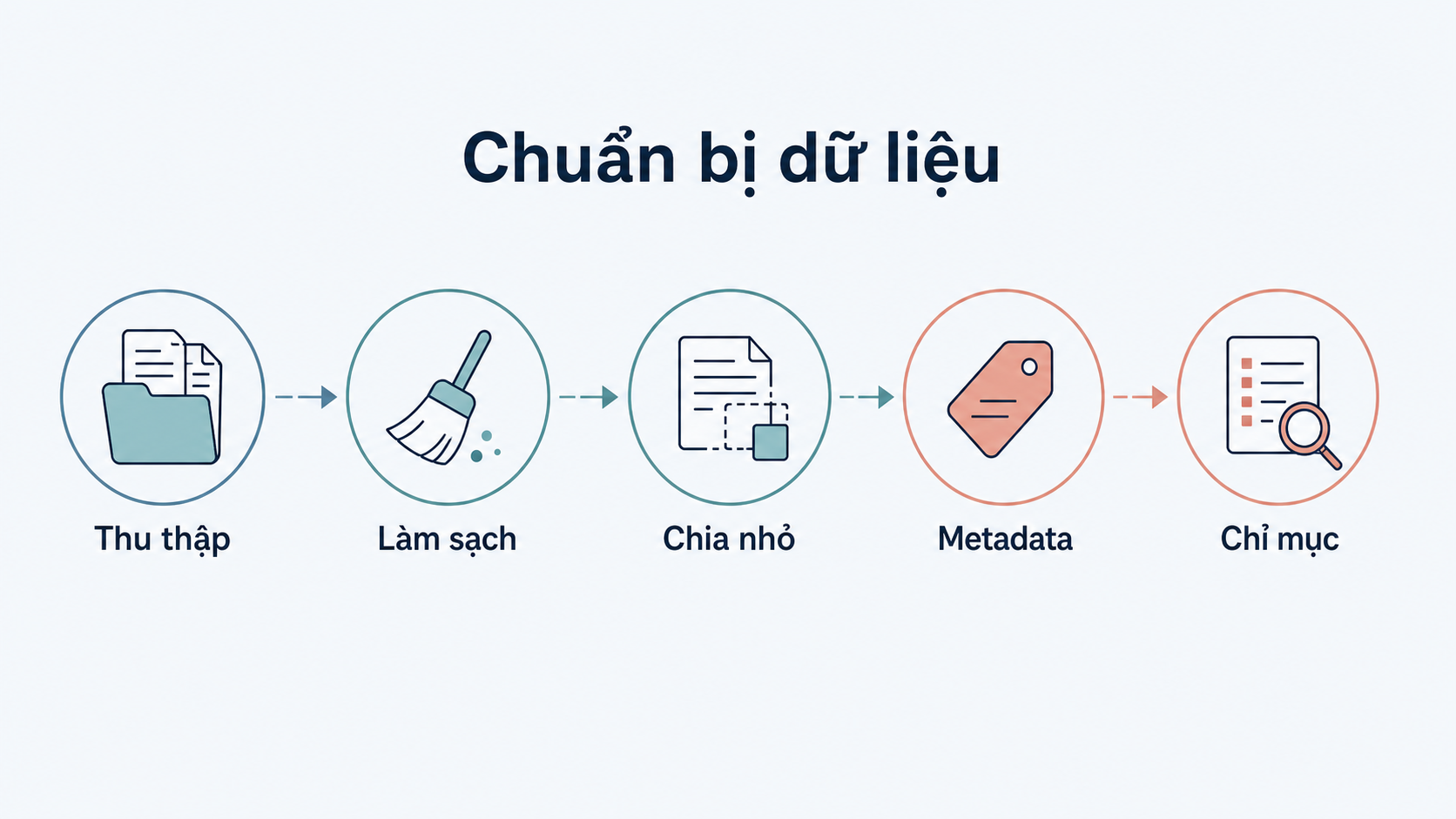 Safe AI application with FrostMind AI smart Chatbot