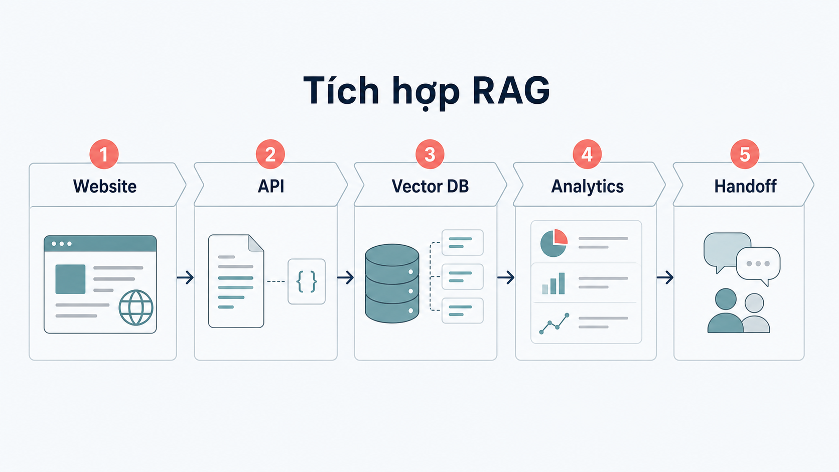 Frequently asked questions about data retrieval Chatbot
