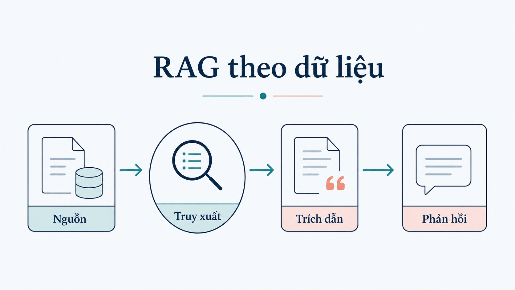 Frequently asked questions about data retrieval Chatbot