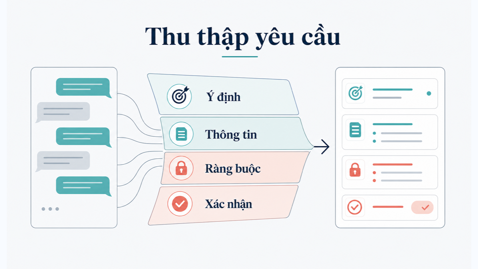 What is a task-oriented chatbot?