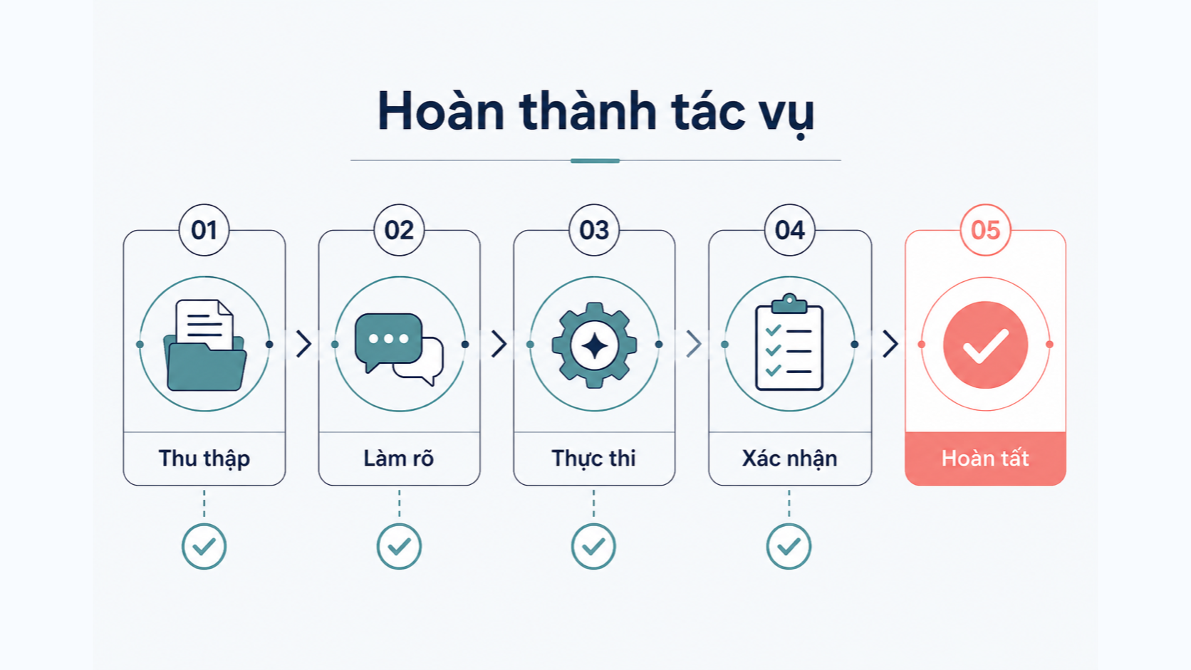 Advantages and Limitations of Orientation Chatbot System