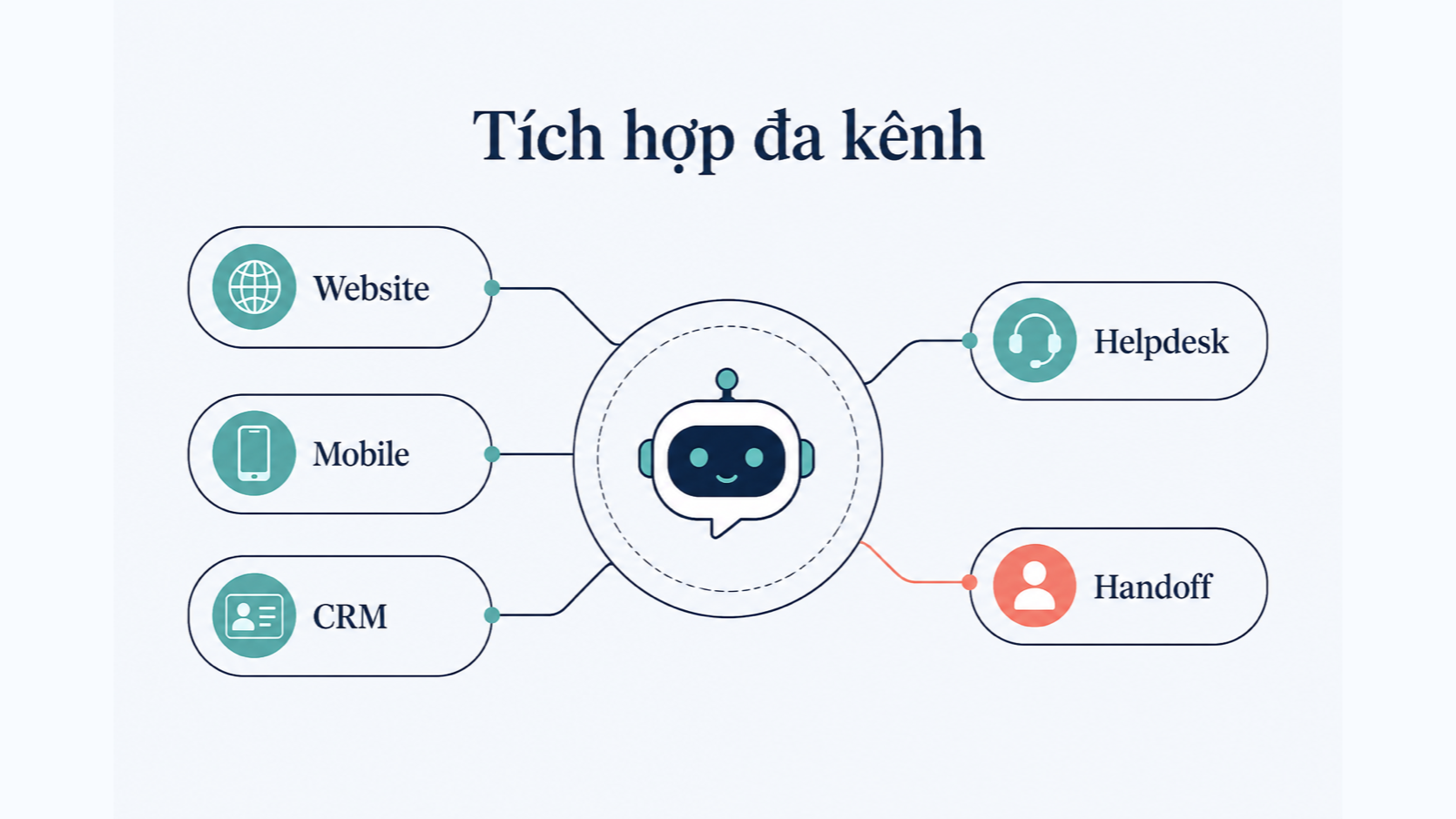 Task-Oriented Chatbot FAQs