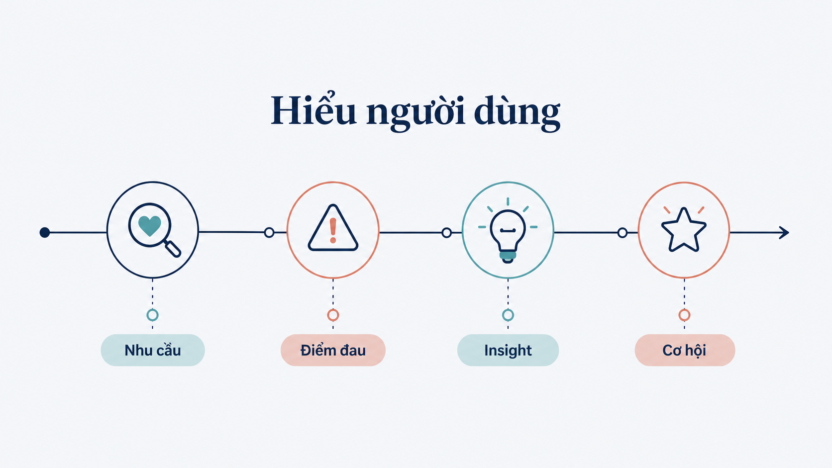 What is UI? The importance of UI in Website Design