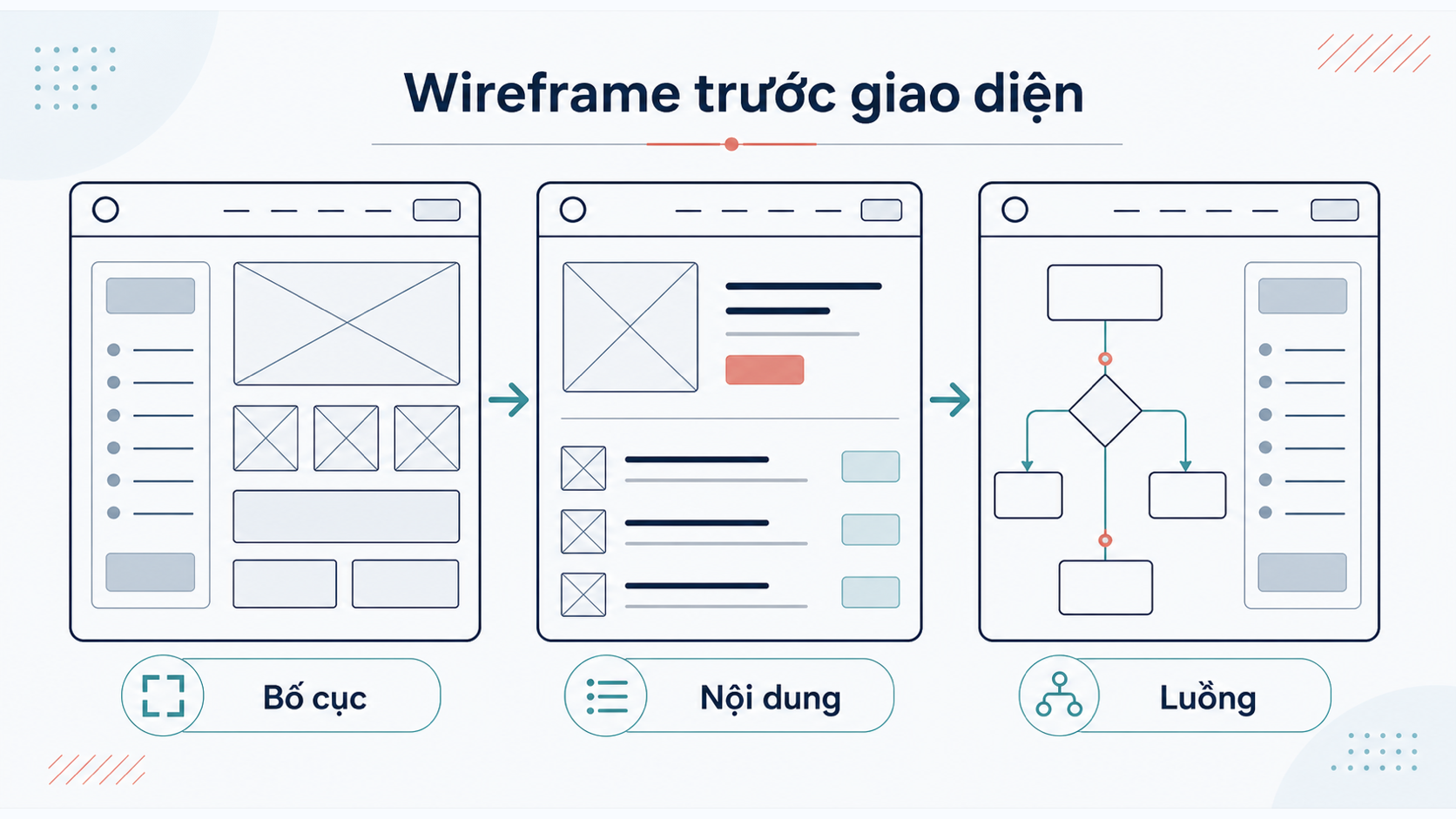 What is UX?