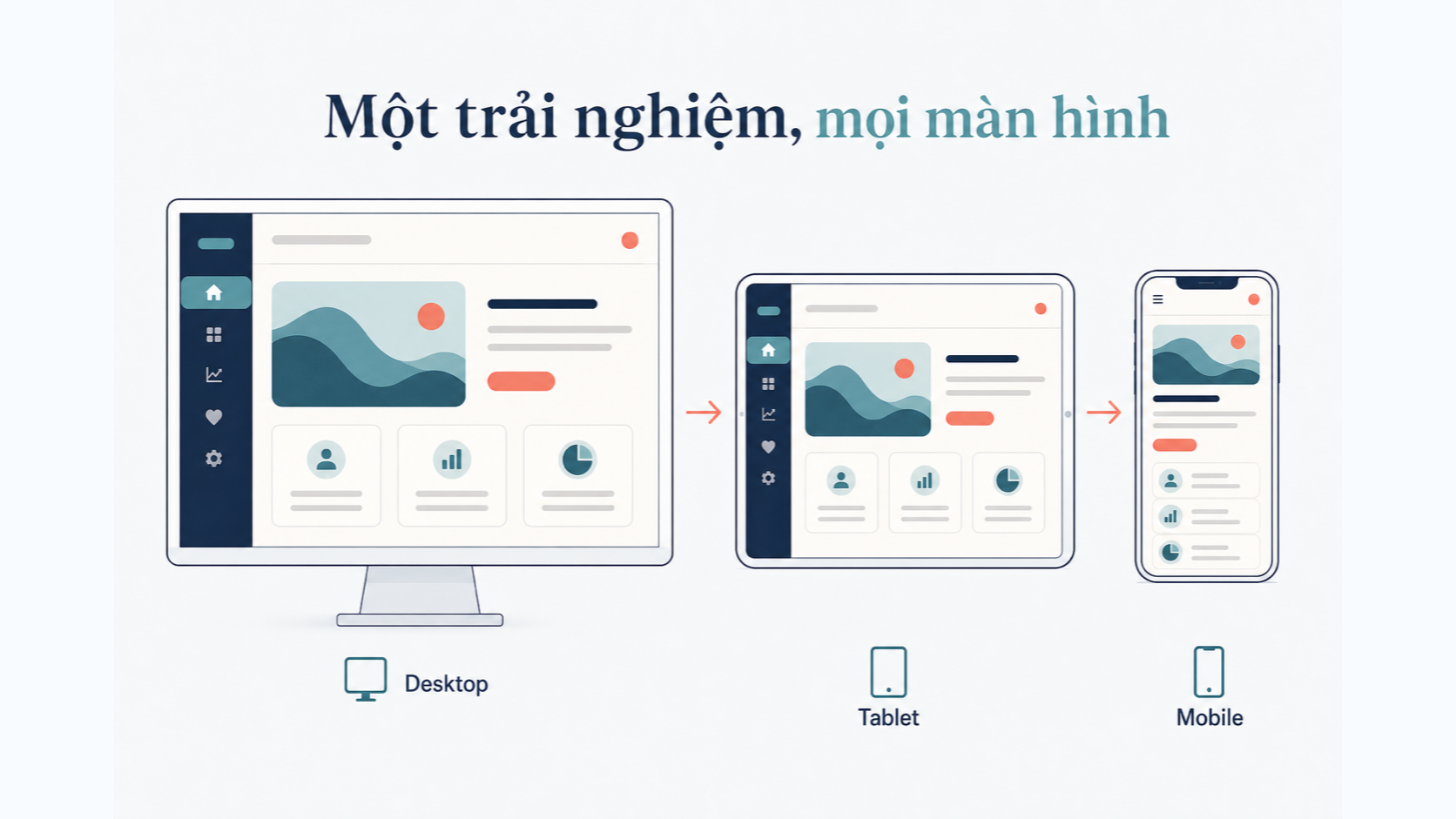 Advantages of Optimal UI/UX for Websites, Web-Apps, and Applications