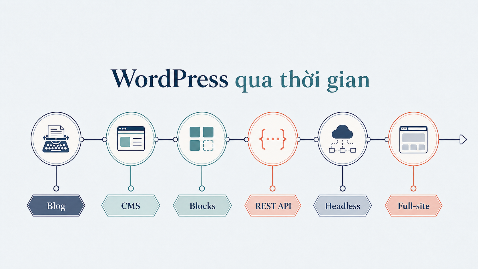 1. What is WordPress?