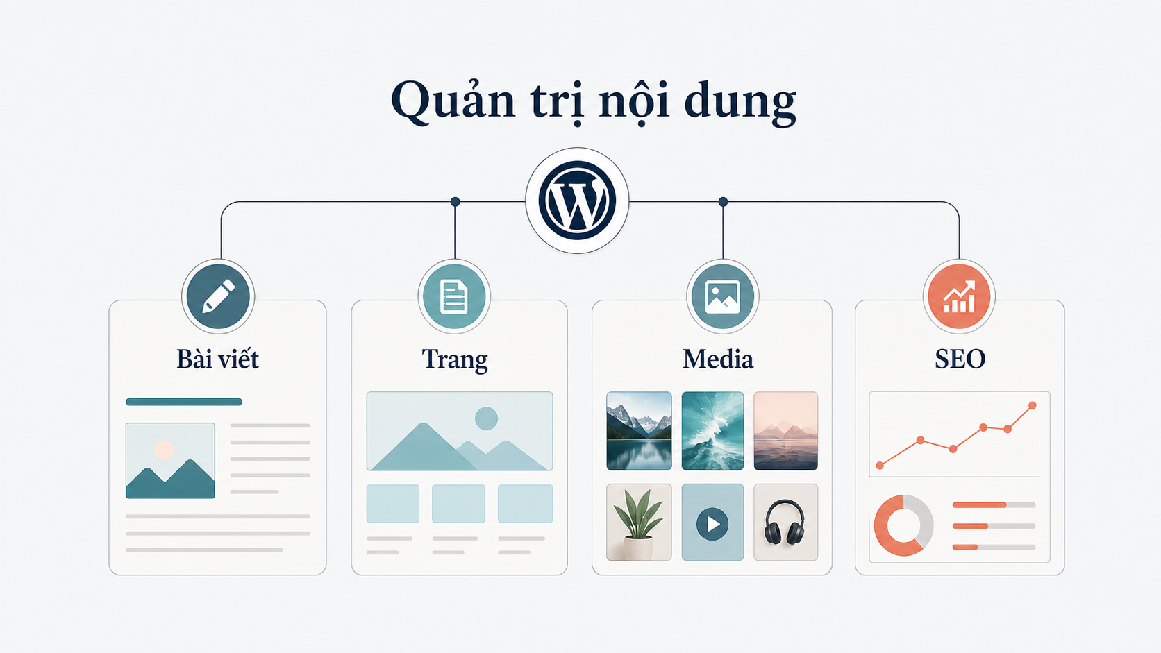2. History of WordPress formation