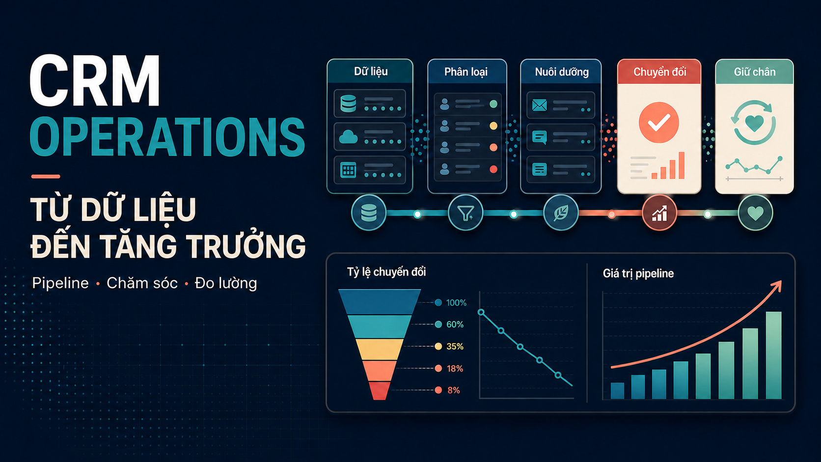Guide to Effective CRM Implementation: Notes That Cannot Be Ignored Guide to Effective CRM Implementation: Notes That Cannot Be Ignored