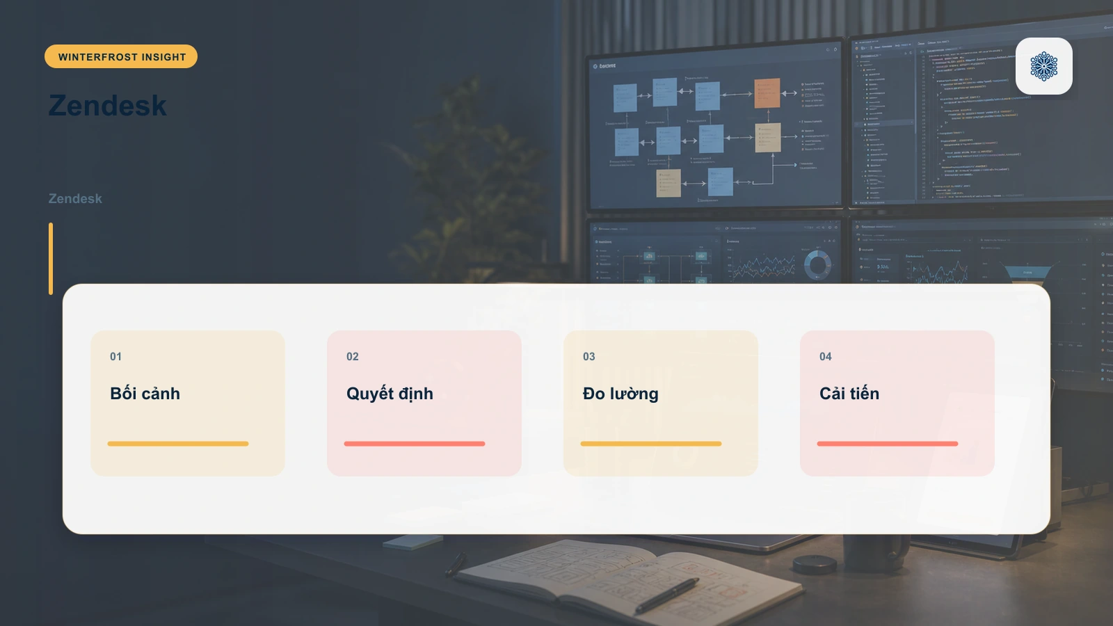 2. Zendesk