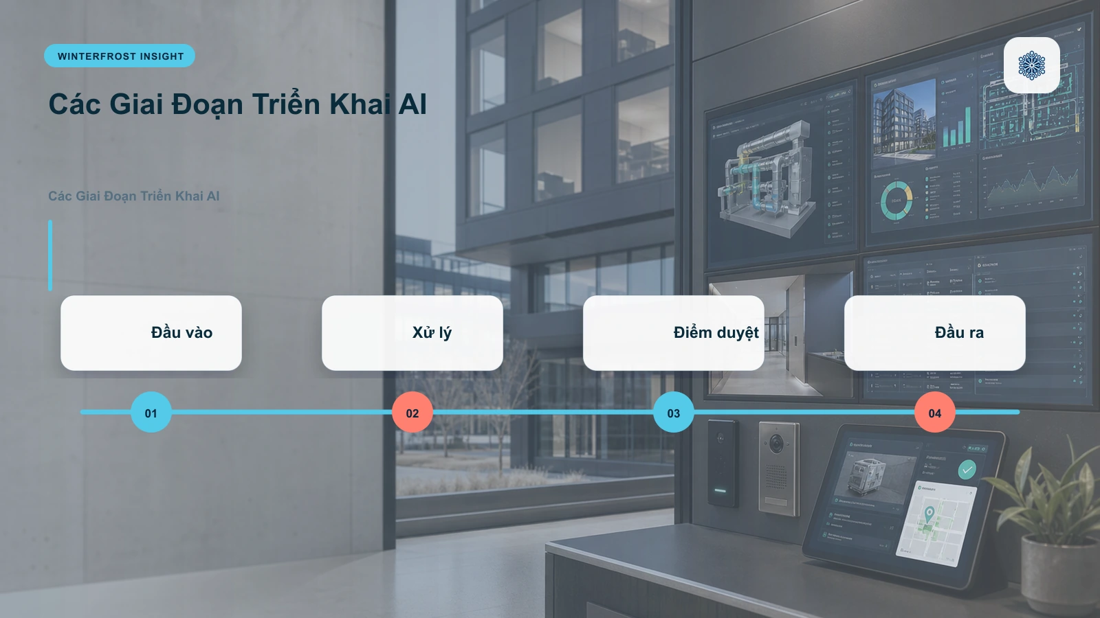 Các Giai Đoạn Triển Khai AI Trong Ngành Bất Động Sản