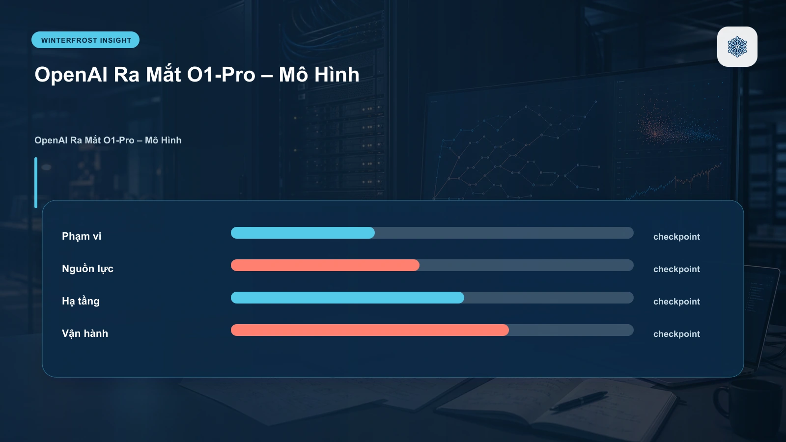 OpenAI Ra Mắt O1-Pro – Mô Hình AI Lý Luận Cao Cấp Với Chi Phí Đắt Đỏ