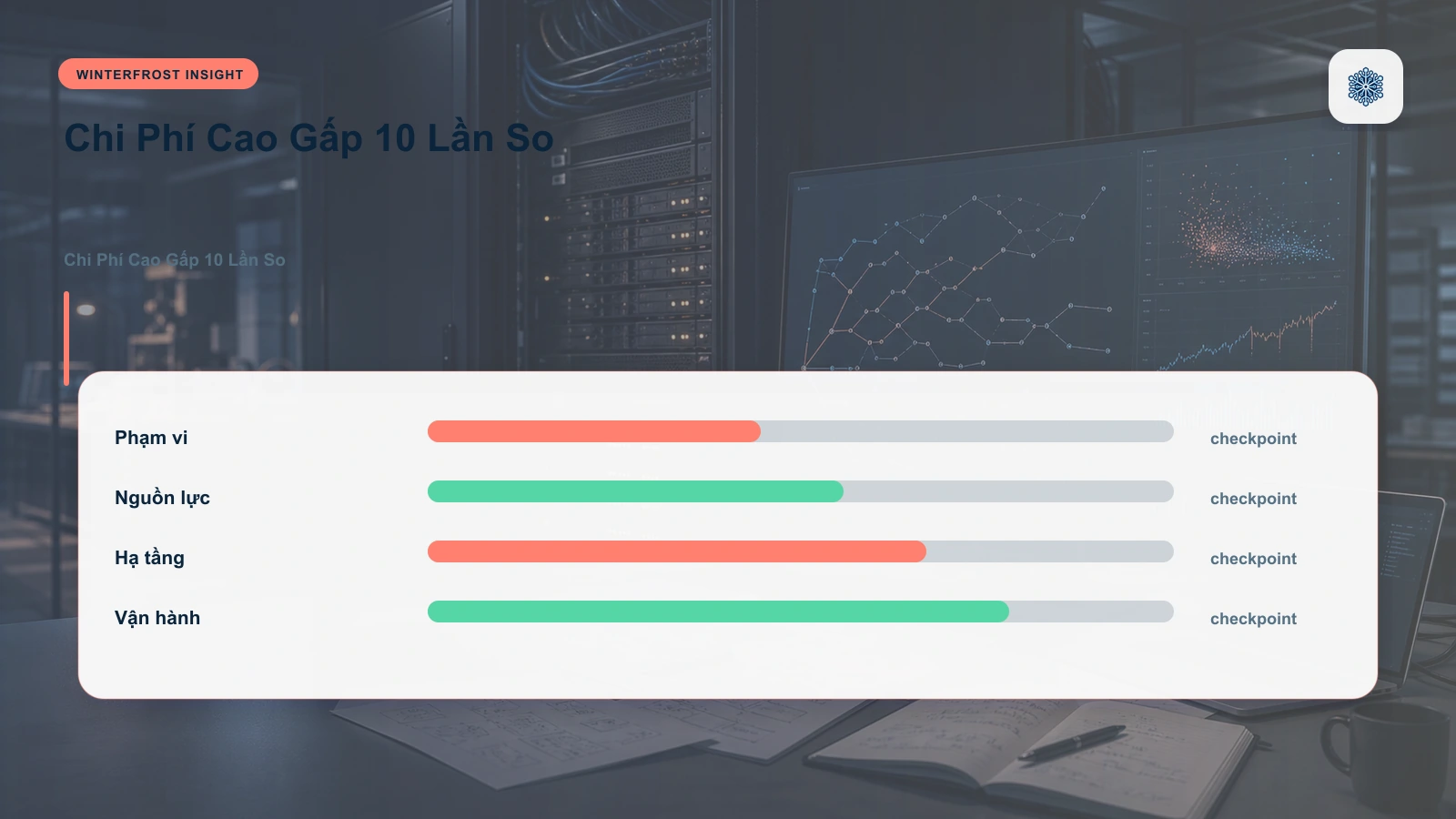 Chi Phí Cao Gấp 10 Lần So Với O1