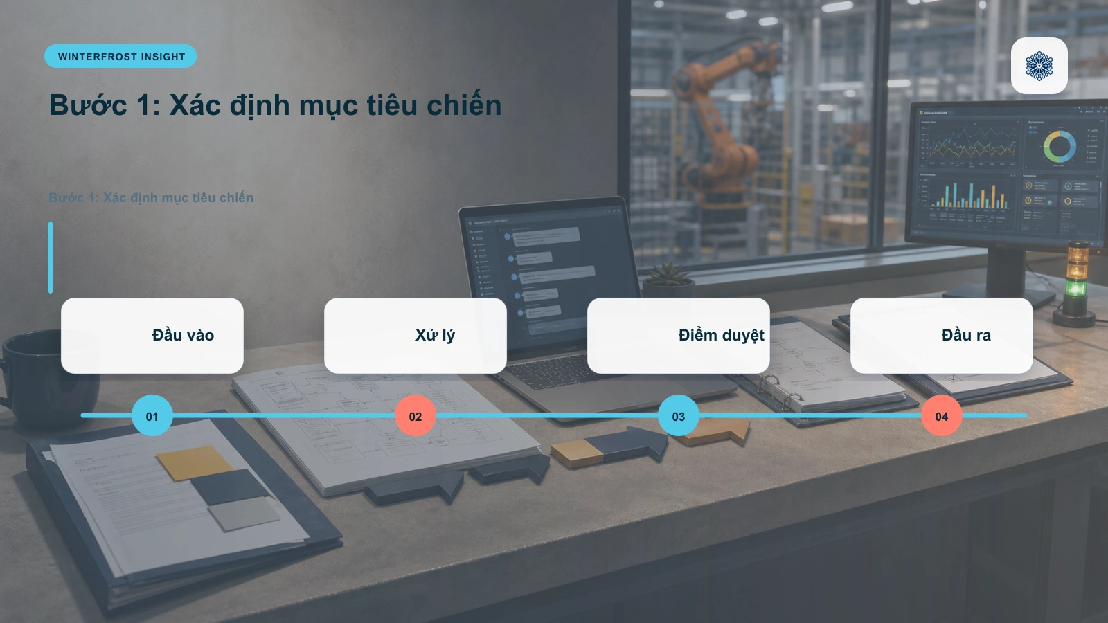 Bước 1: Xác định mục tiêu chiến lược của chatbot