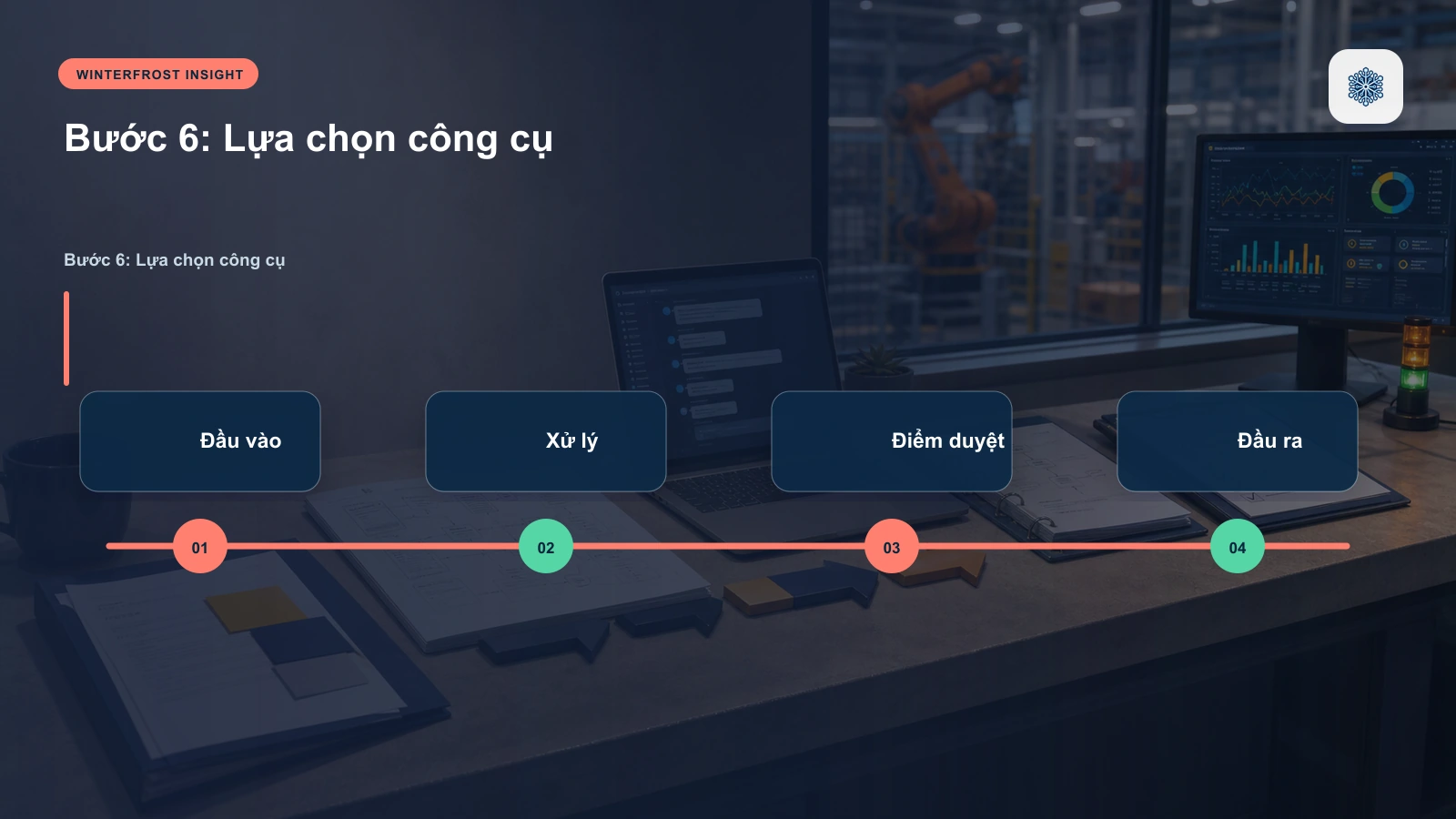 Bước 6: Lựa chọn công cụ và nền tảng thiết kế phù hợp