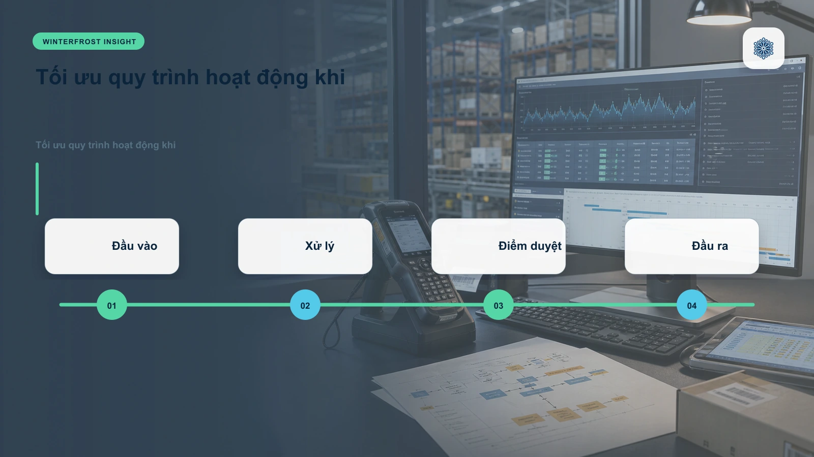 Tối ưu quy trình hoạt động khi ứng dụng công nghệ AI vào ERP