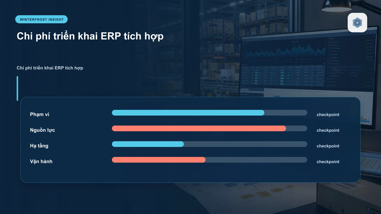 Chi phí triển khai ERP tích hợp AI có cao không?