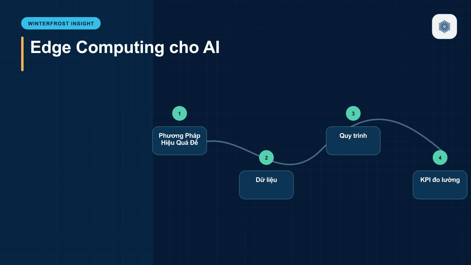 Các Phương Pháp Hiệu Quả Để Giảm Thiểu AI Bias Trong Y Tế