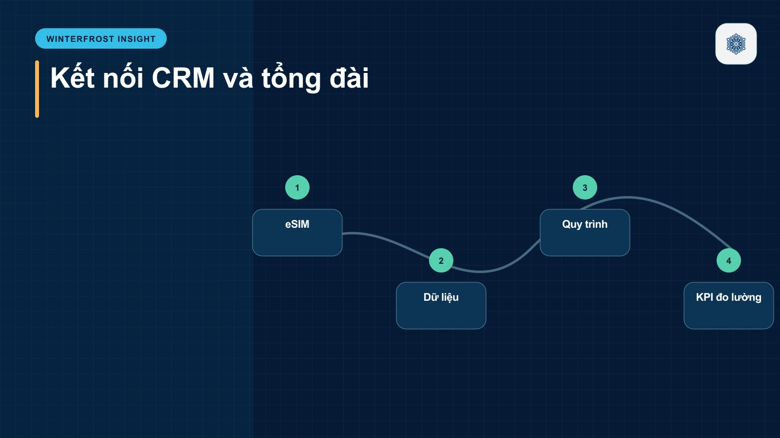 Tổng quan về eSIM