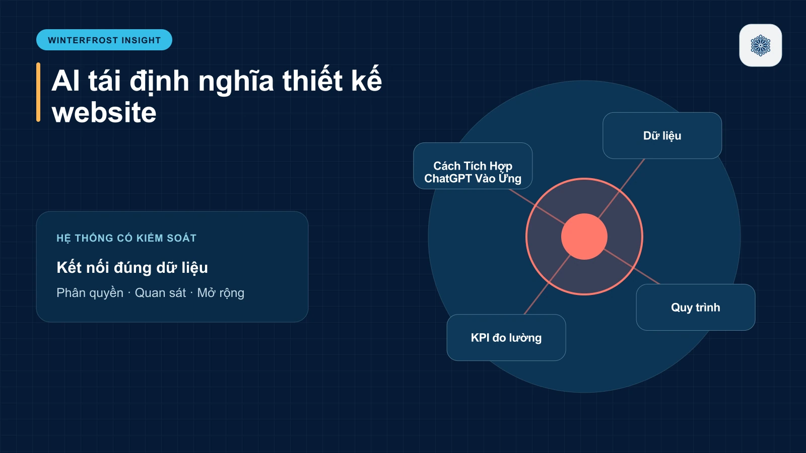 Cách Tích Hợp ChatGPT Vào Ứng Dụng Di Động (Mobile App)