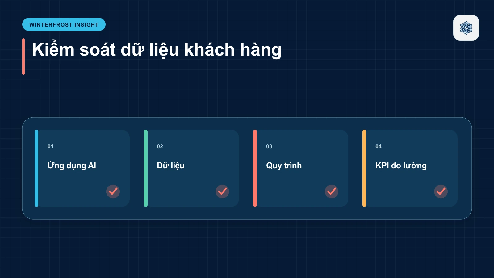 Ứng dụng AI là gì?