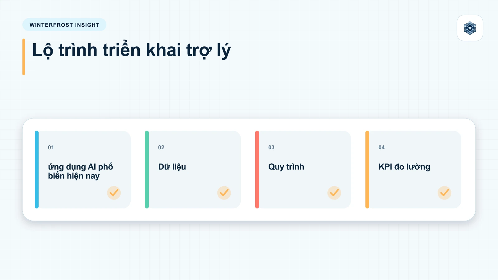 10 ứng dụng AI phổ biến hiện nay