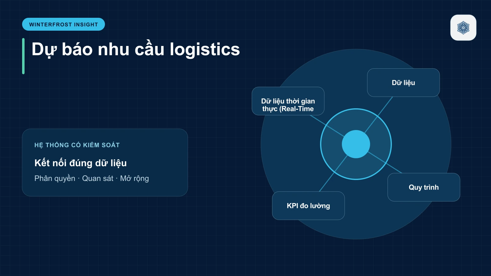 3. Dữ liệu thời gian thực (Real-Time Data)