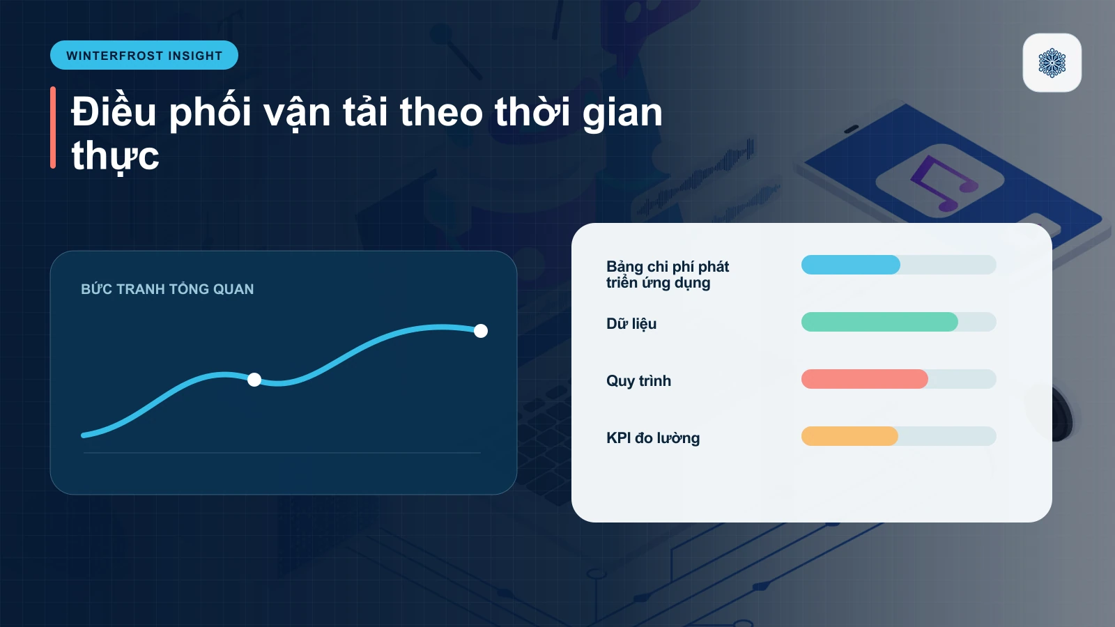 Bảng chi phí phát triển ứng dụng AI