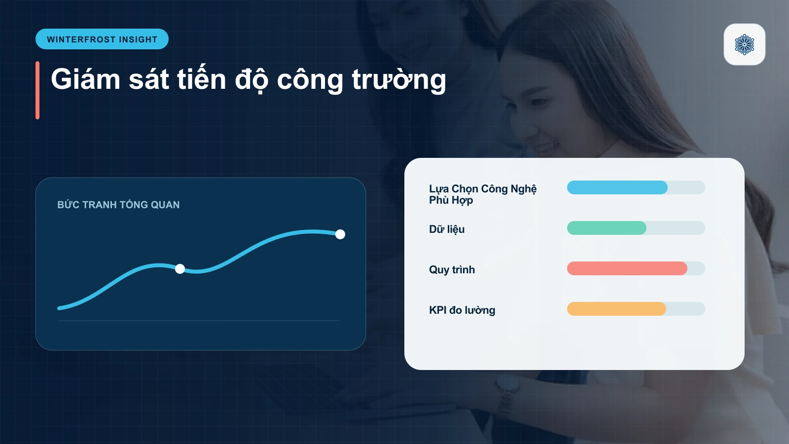 3. Lựa Chọn Công Nghệ Phù Hợp