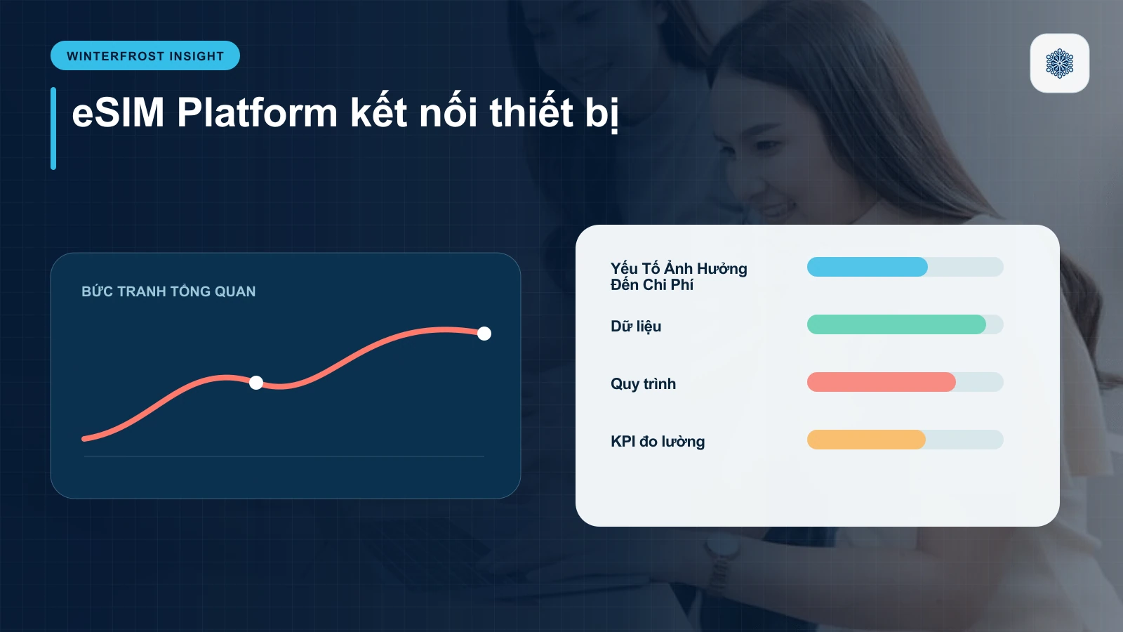 Các Yếu Tố Ảnh Hưởng Đến Chi Phí Phát Triển AI Shopping Assistant