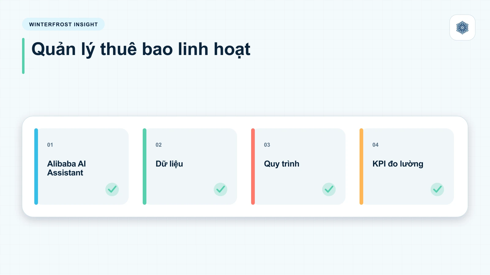 3. Alibaba AI Assistant
